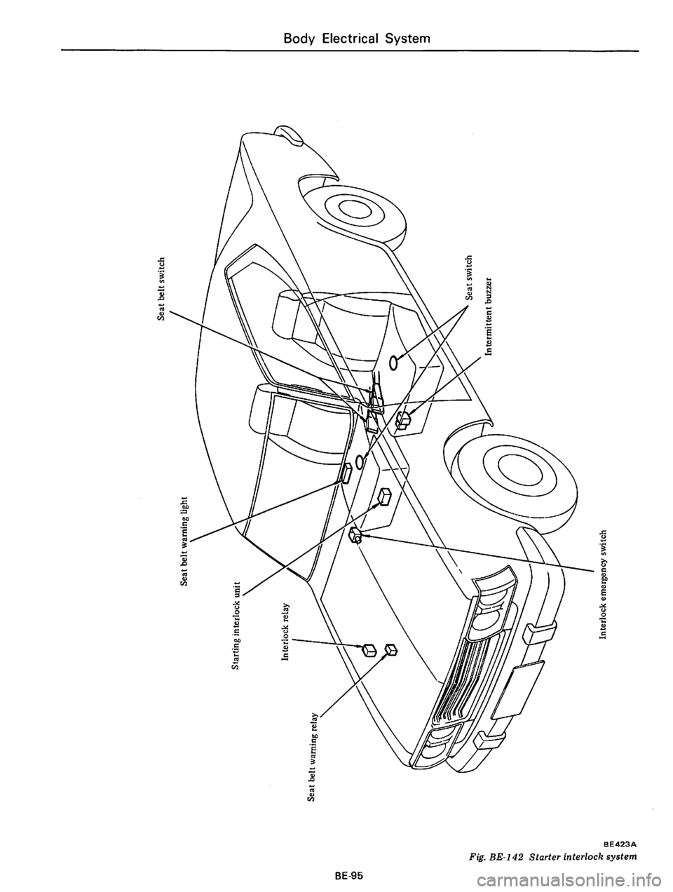 DATSUN 610 1975  Service Manual 