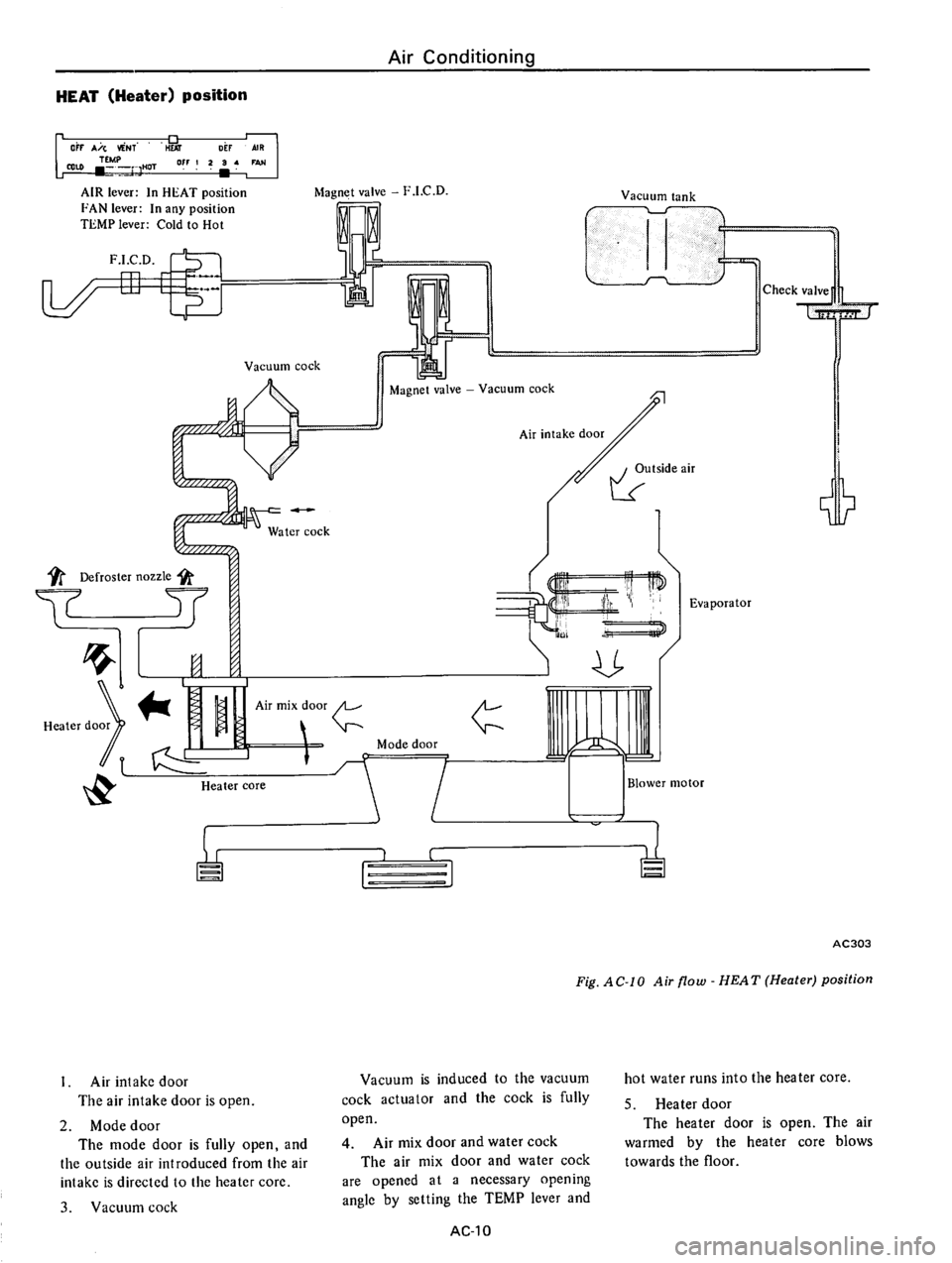 DATSUN 610 1975  Service Manual 