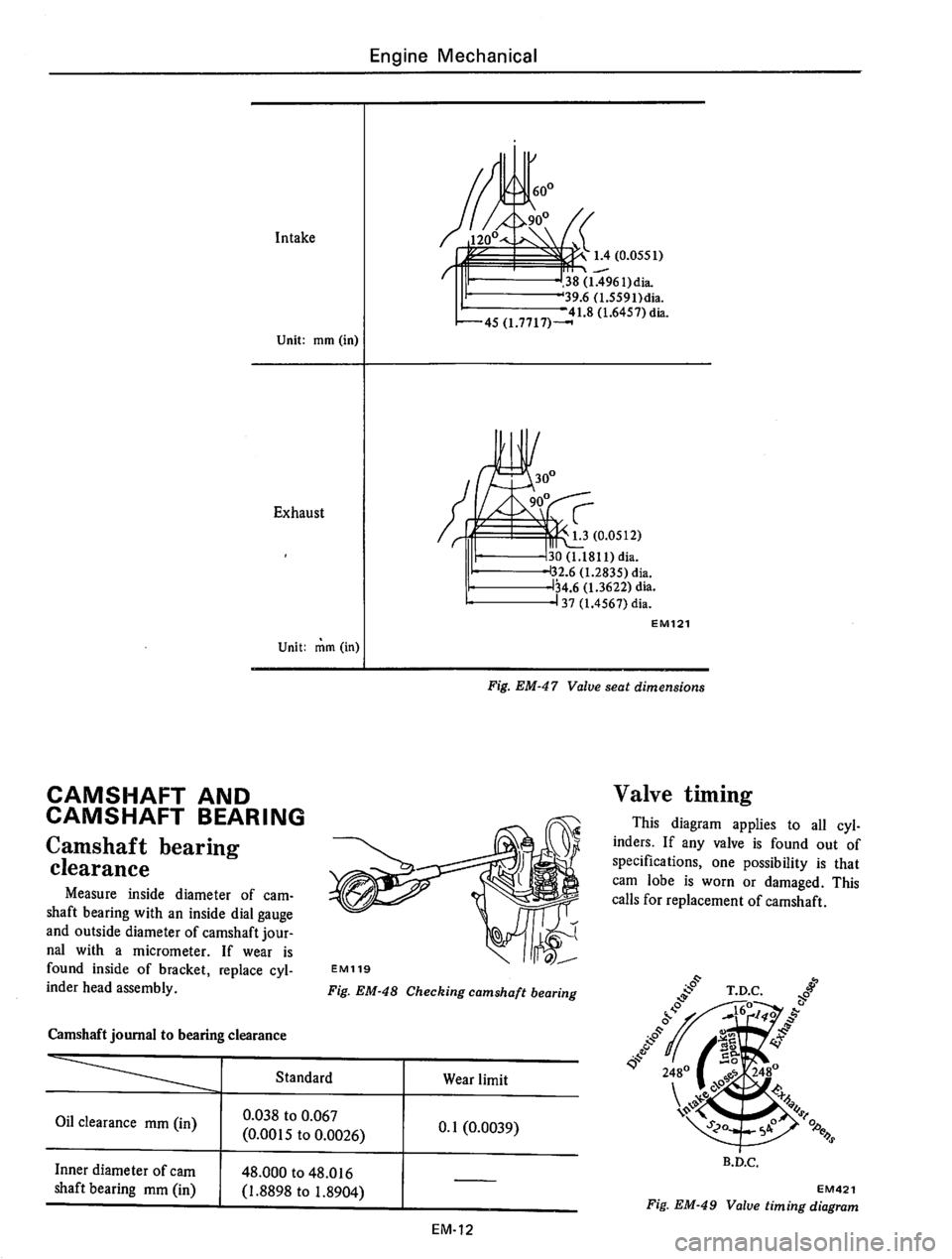 DATSUN 610 1975  Service Manual 