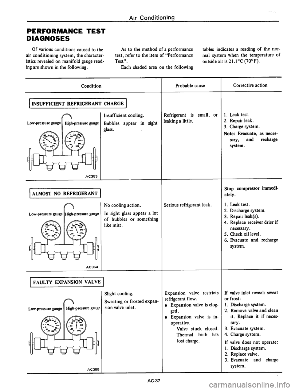 DATSUN 610 1975  Service Manual 