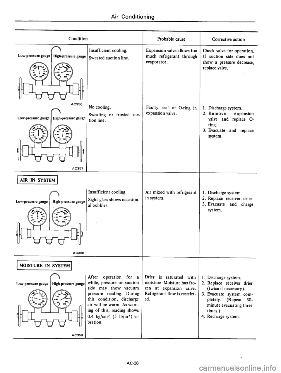 DATSUN 610 1975  Service Manual 