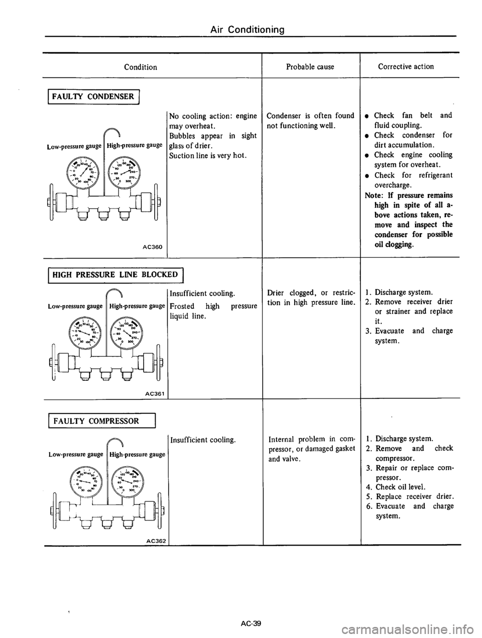DATSUN 610 1975  Service Manual 