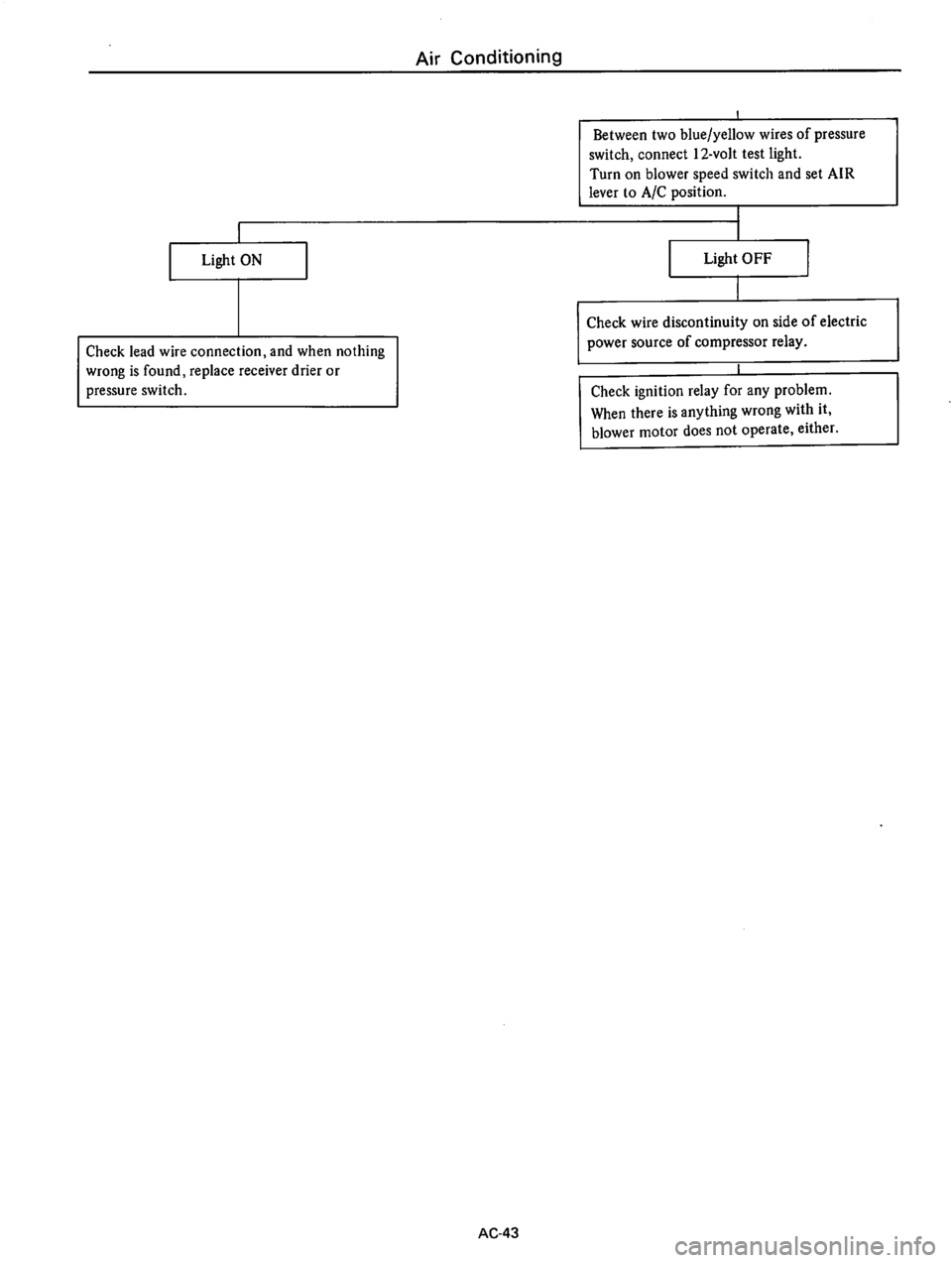 DATSUN 610 1975  Service Manual 