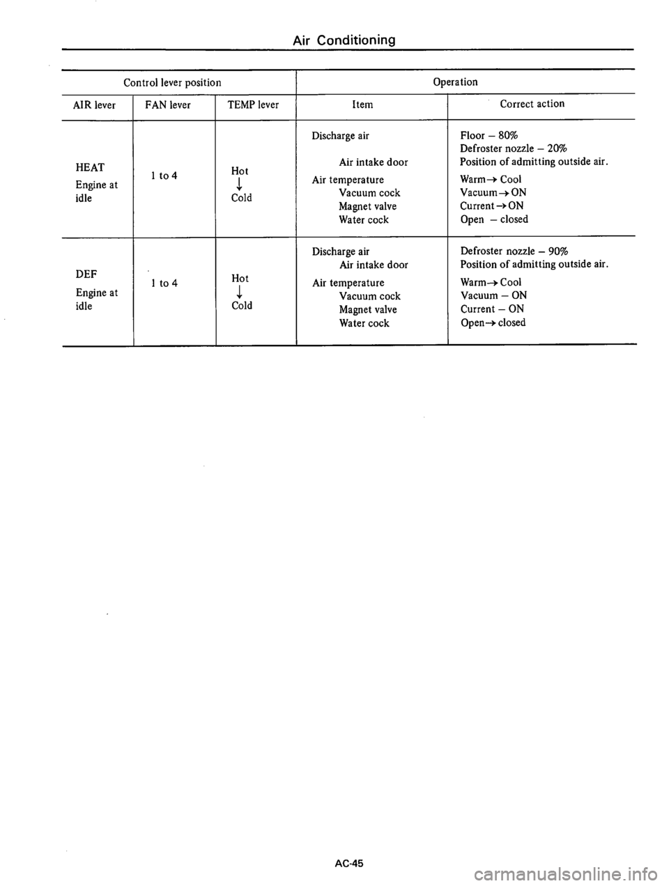 DATSUN 610 1975  Service Manual 