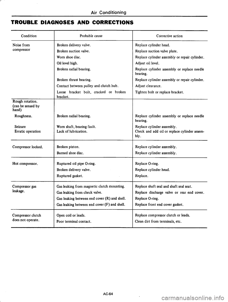 DATSUN 610 1975  Service Manual 