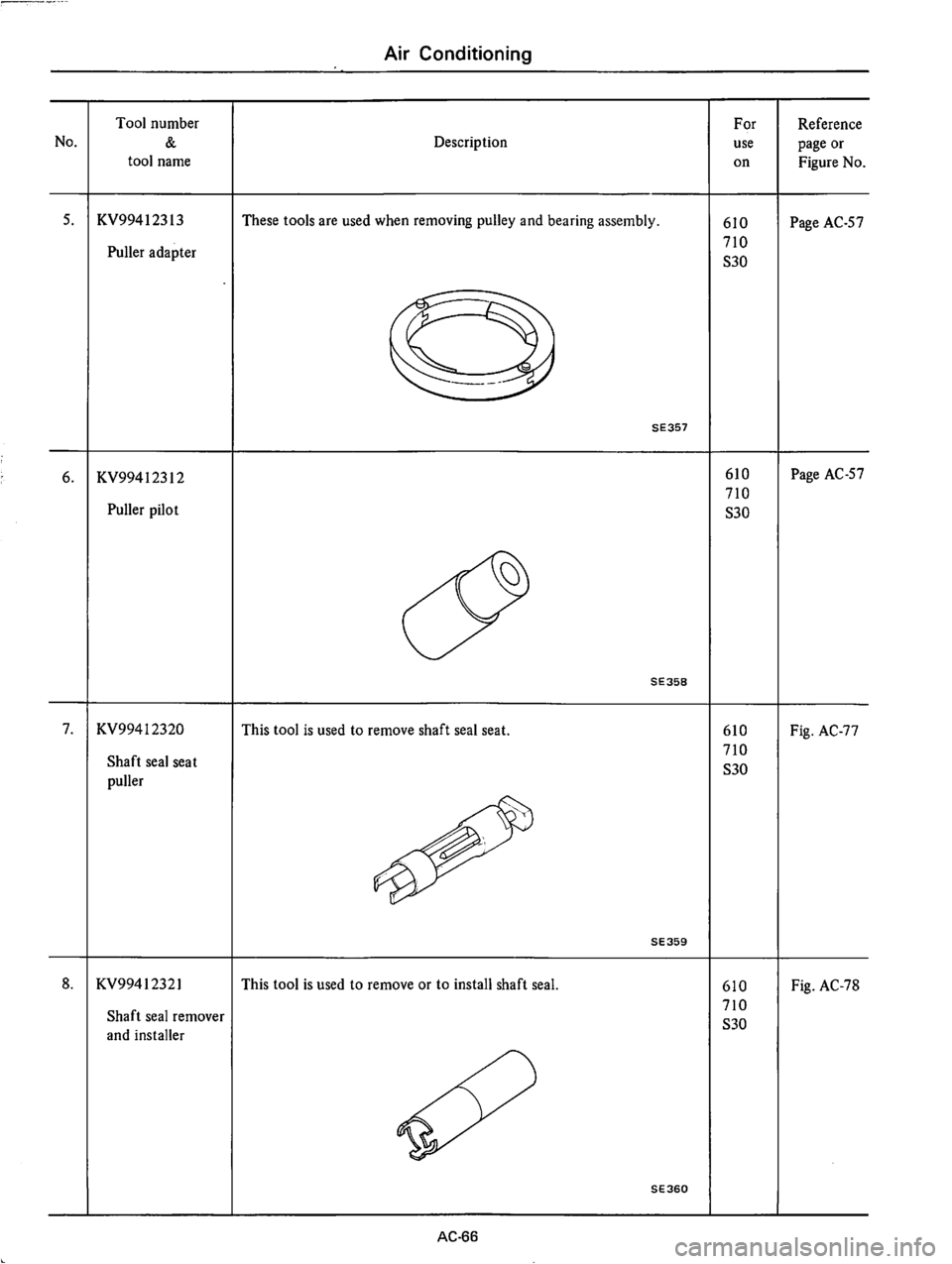 DATSUN 610 1975  Service Manual 