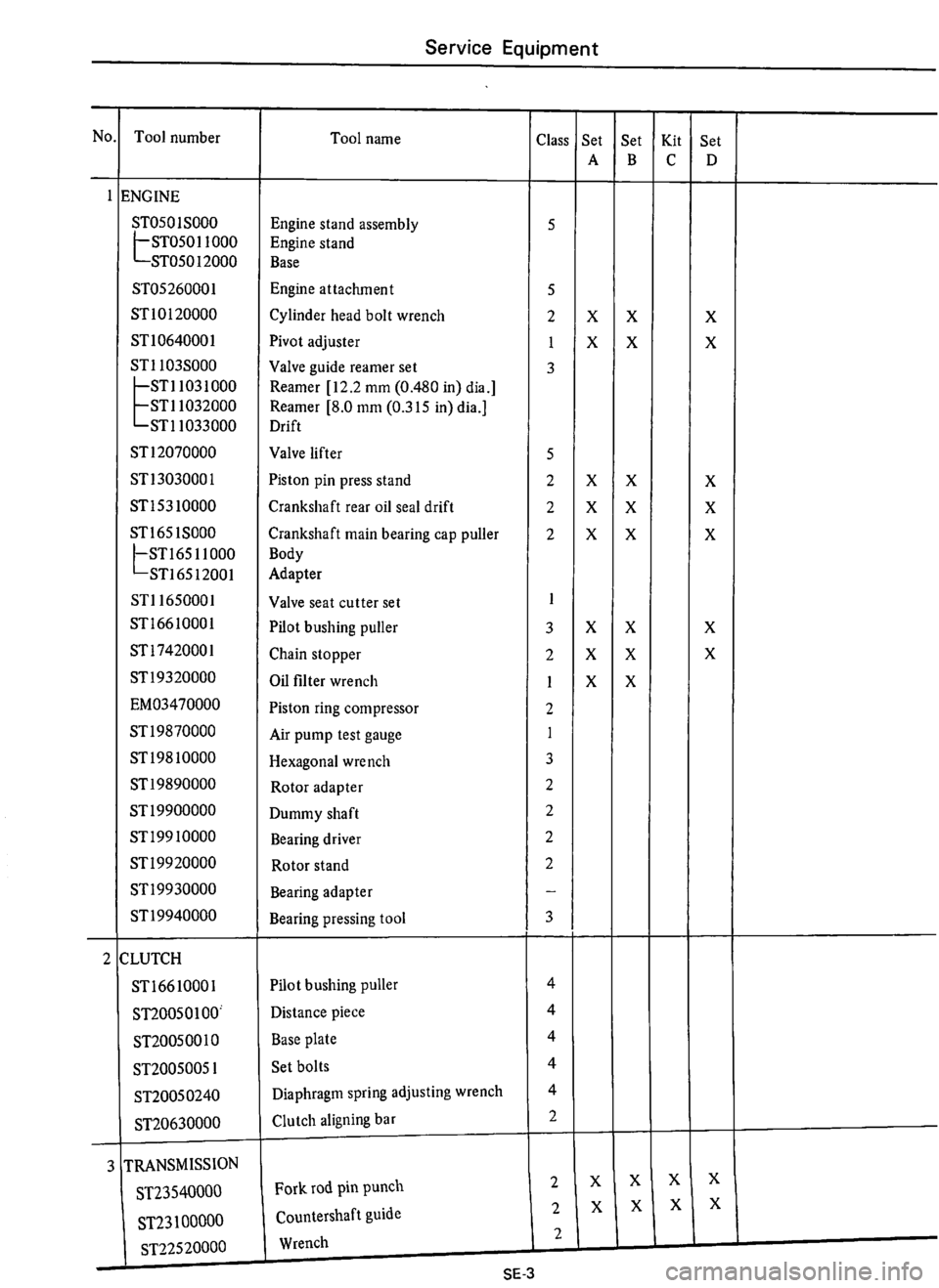 DATSUN 610 1975  Service Manual 