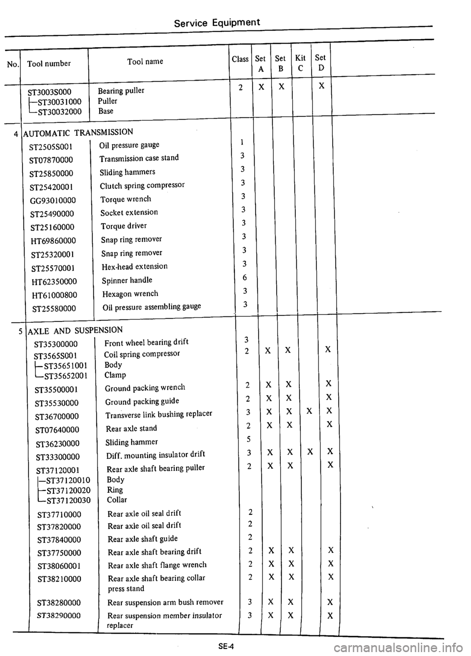 DATSUN 610 1975  Service Manual 