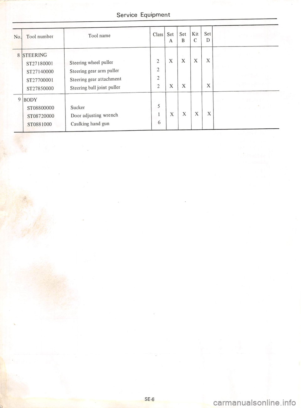 DATSUN 610 1975  Service Manual 