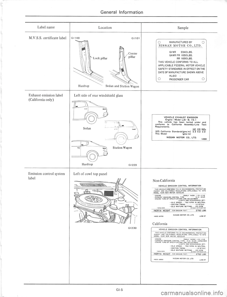 DATSUN 610 1975  Service Manual 