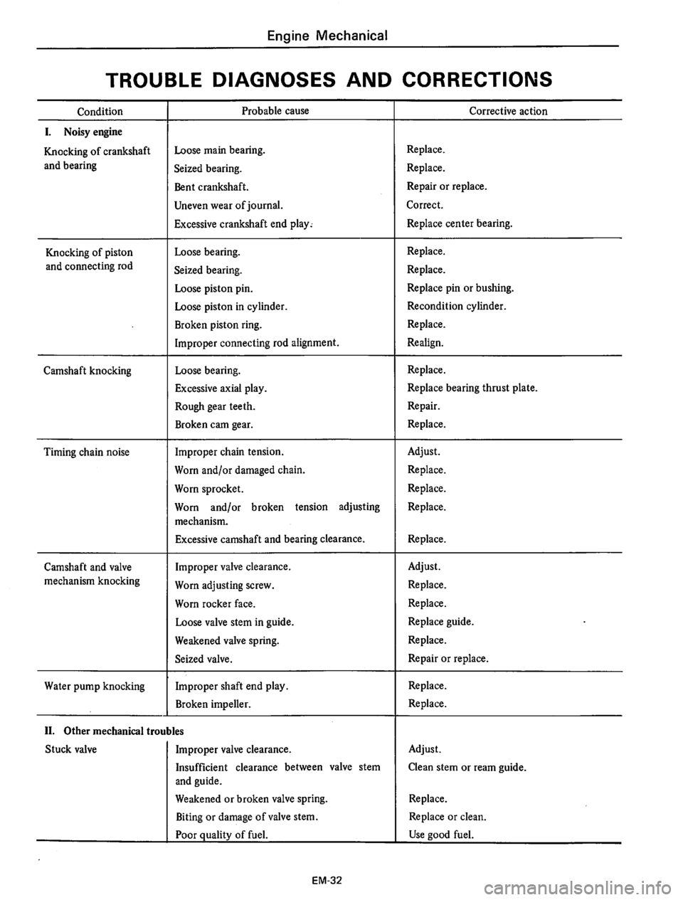 DATSUN 610 1975  Service Manual 