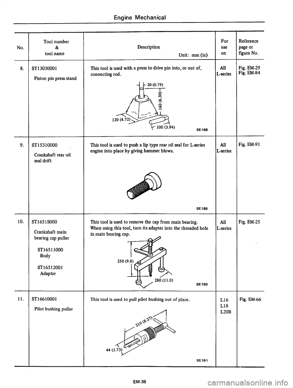 DATSUN 610 1975  Service Manual 