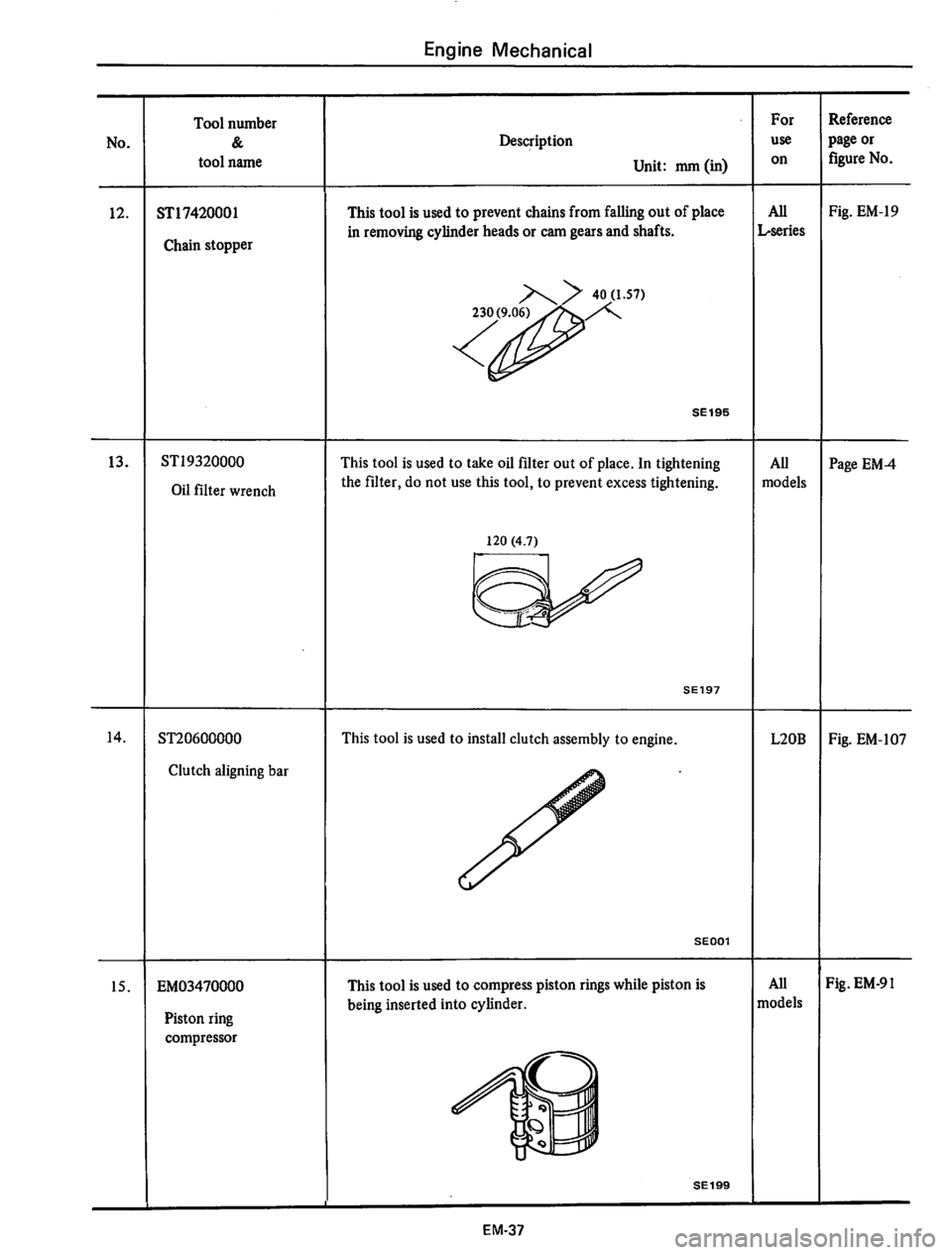 DATSUN 610 1975  Service Manual 