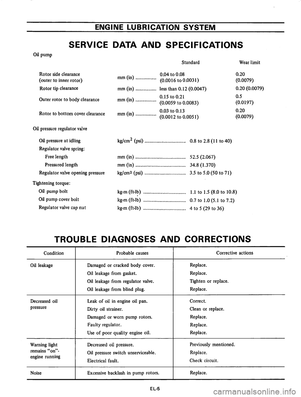 DATSUN 610 1975  Service Manual 