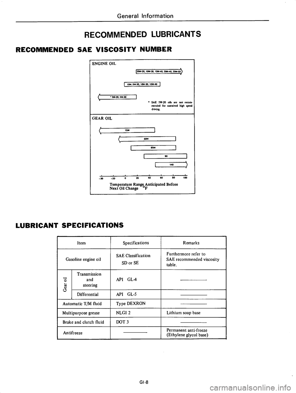 DATSUN 610 1976  Service Manual 