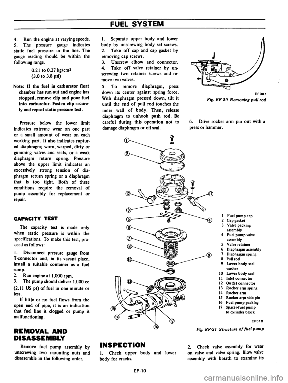 DATSUN 610 1976  Service Manual 