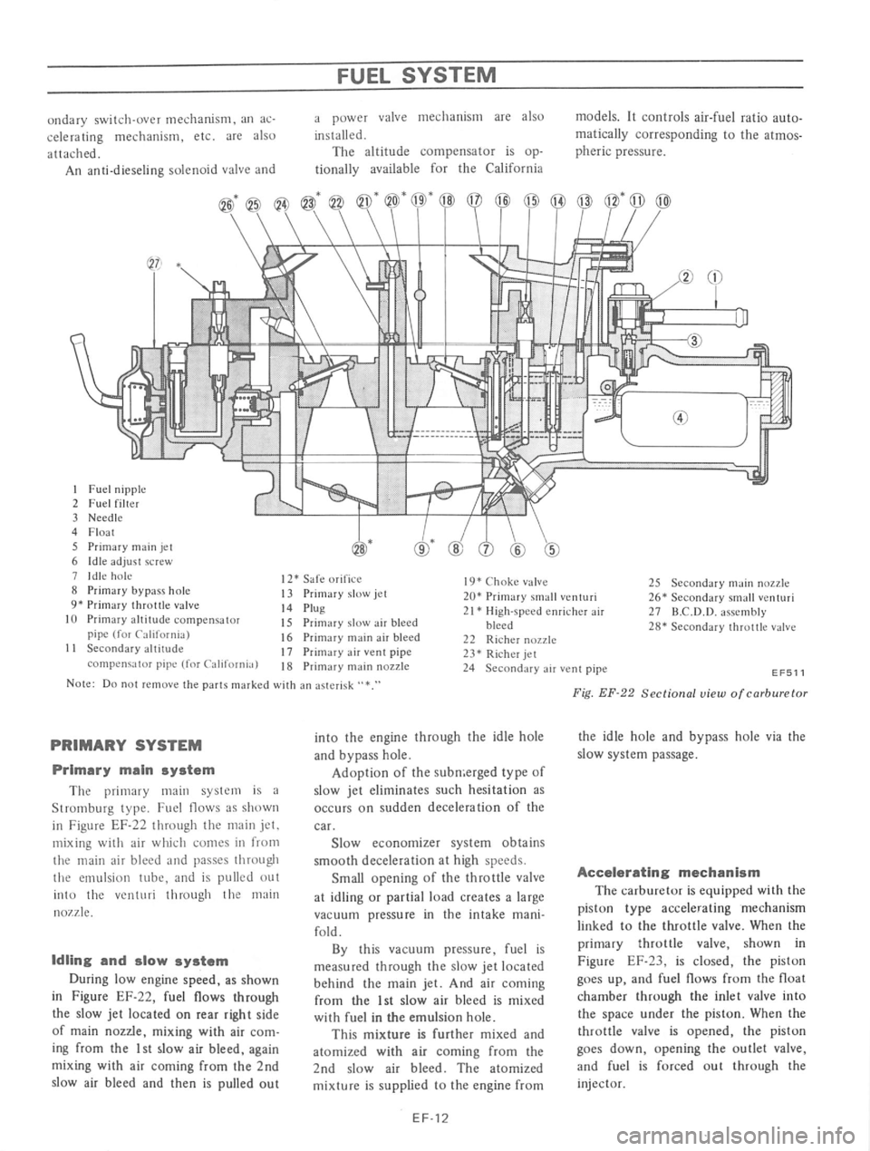 DATSUN 610 1976  Service Manual 