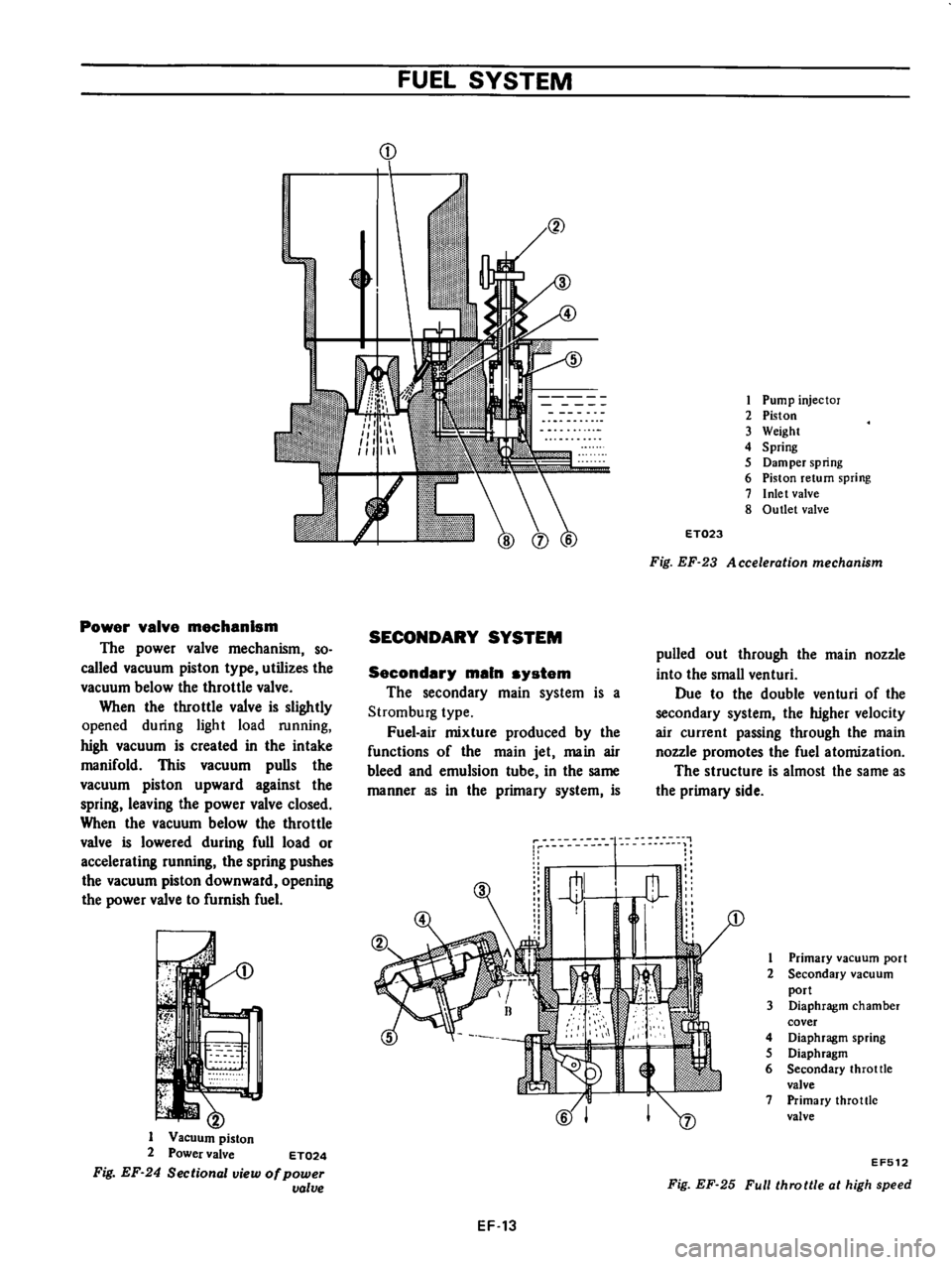 DATSUN 610 1976  Service Manual 