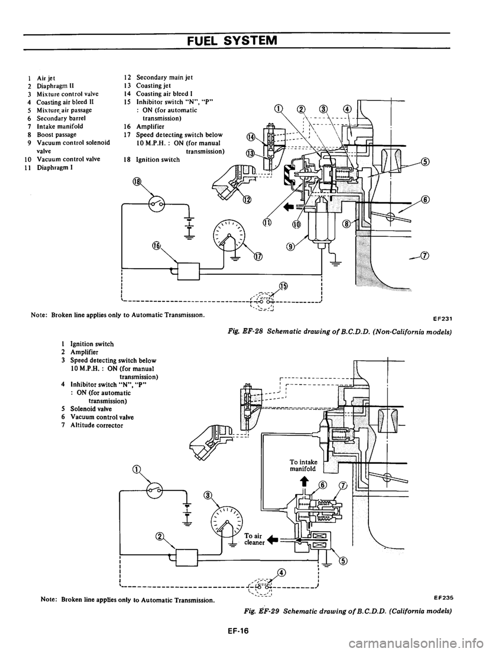 DATSUN 610 1976  Service Manual 