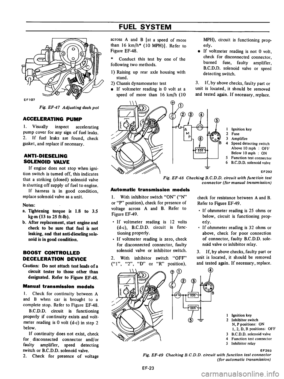 DATSUN 610 1976  Service Manual 