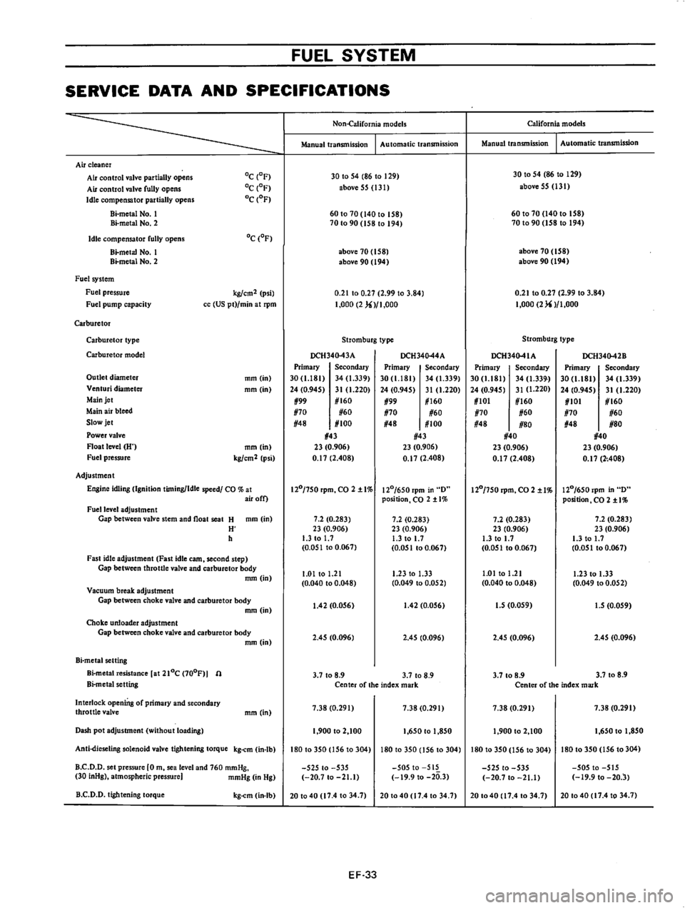 DATSUN 610 1976  Service Manual 