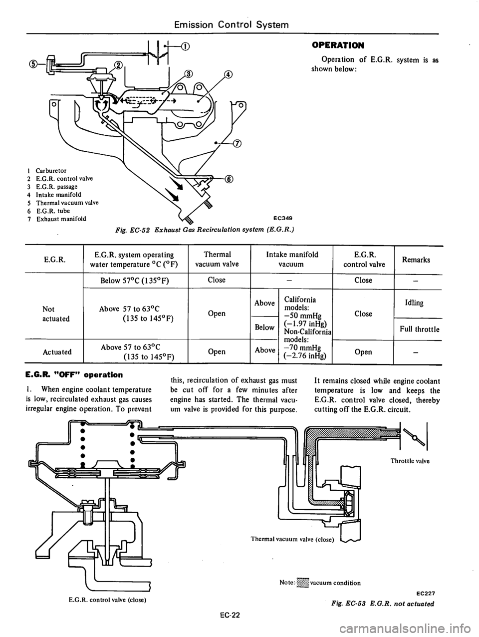 DATSUN 610 1976  Service Manual 
