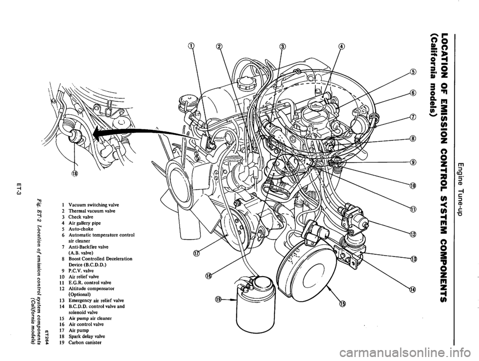 DATSUN 610 1976  Service Manual 