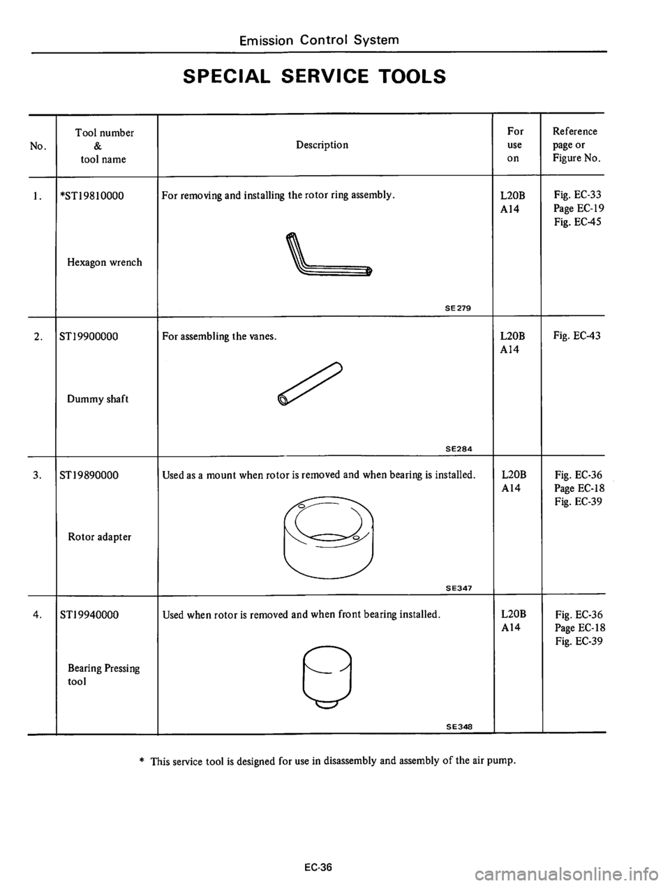 DATSUN 610 1976  Service Manual 