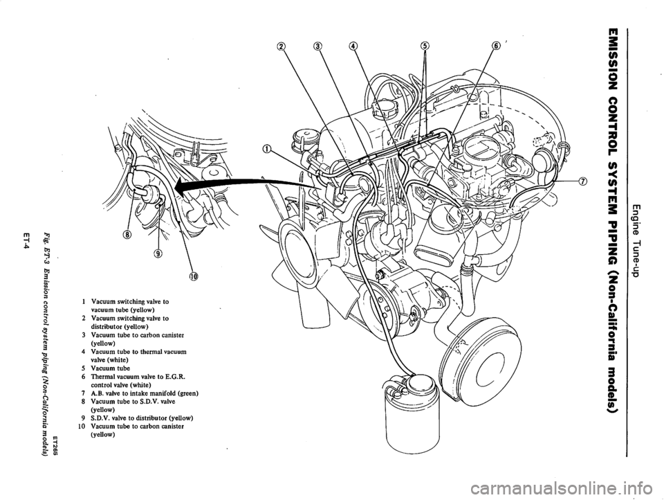 DATSUN 610 1976  Service Manual 