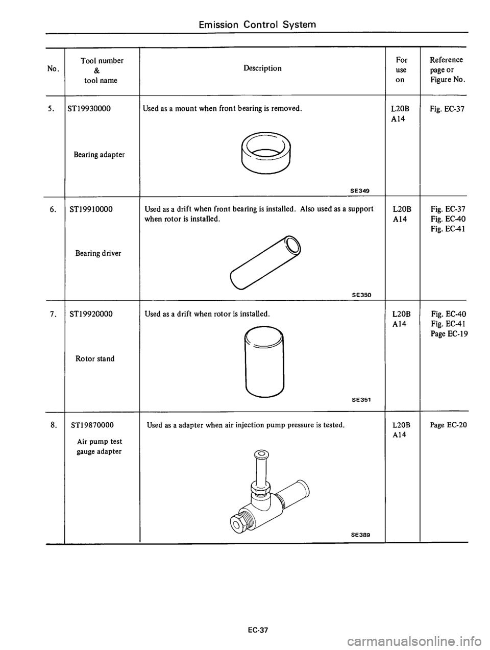 DATSUN 610 1976  Service Manual 