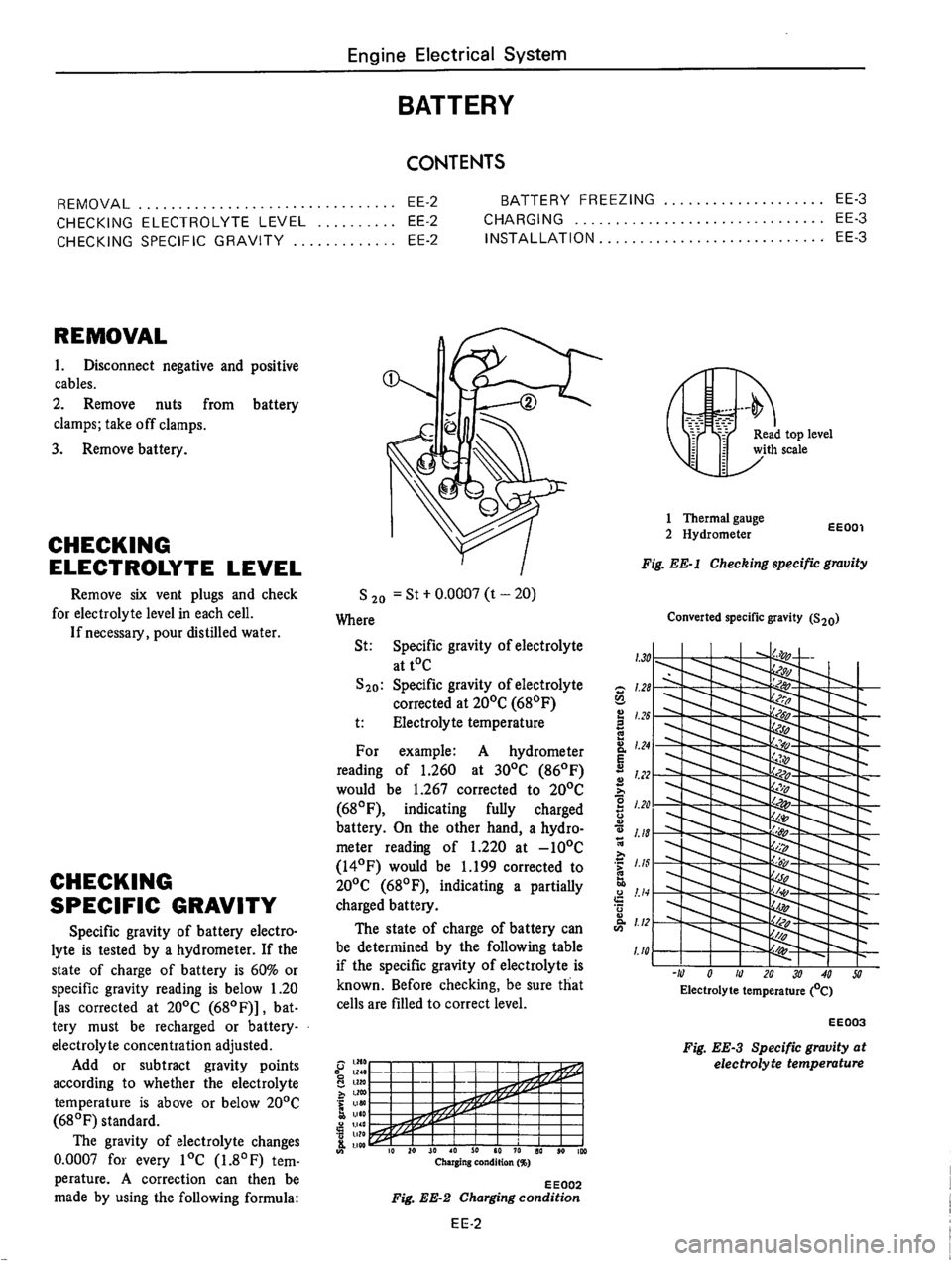 DATSUN 610 1976  Service Manual 