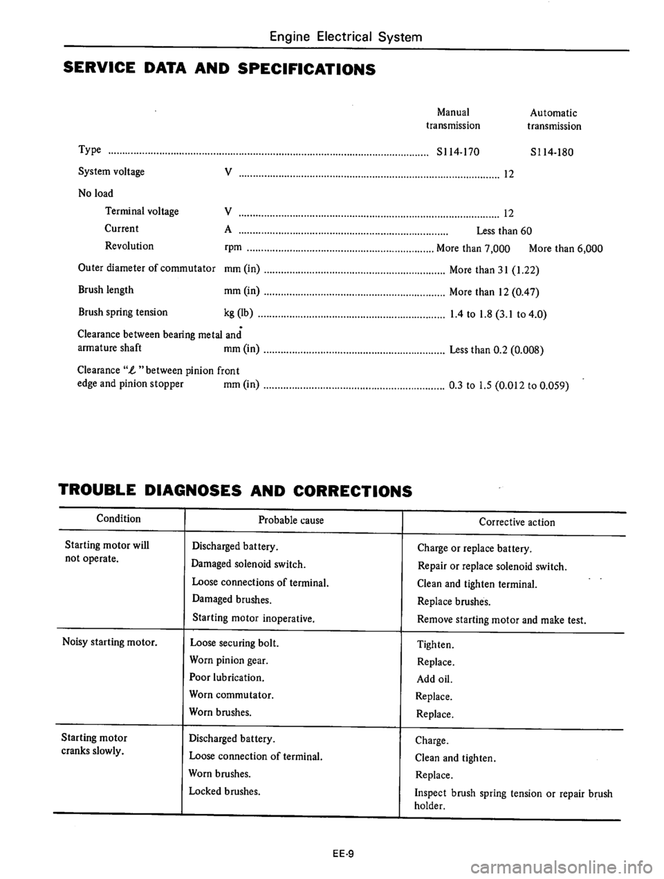 DATSUN 610 1976  Service Manual 