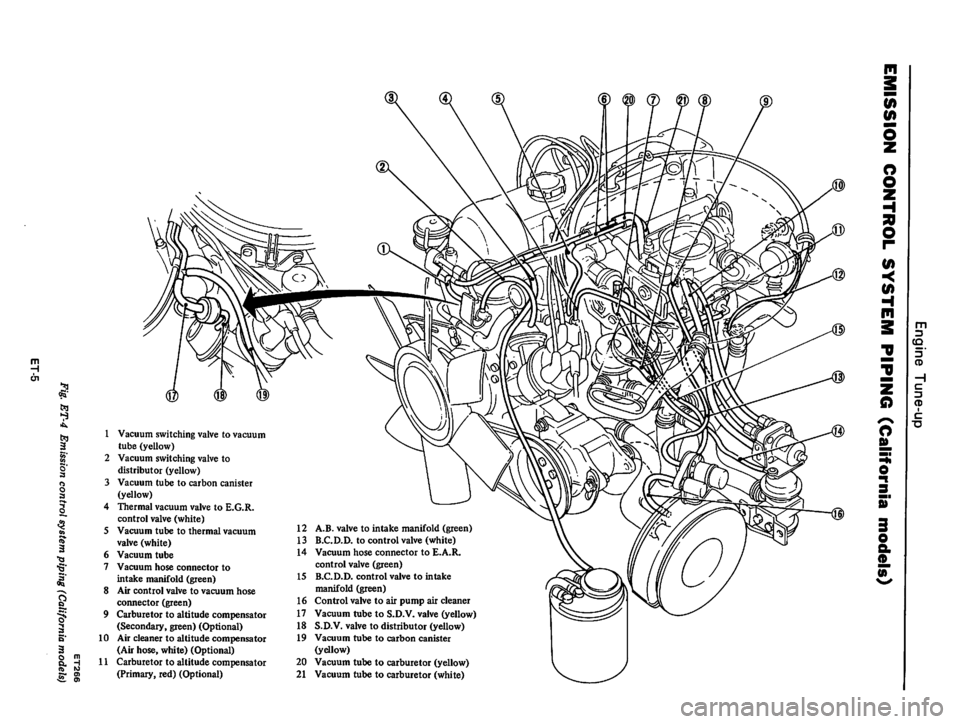 DATSUN 610 1976  Service Manual 