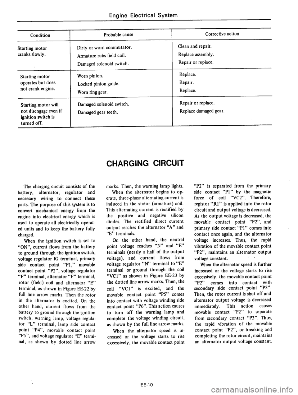 DATSUN 610 1976  Service Manual 