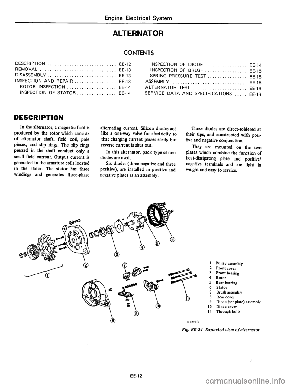 DATSUN 610 1976  Service Manual 