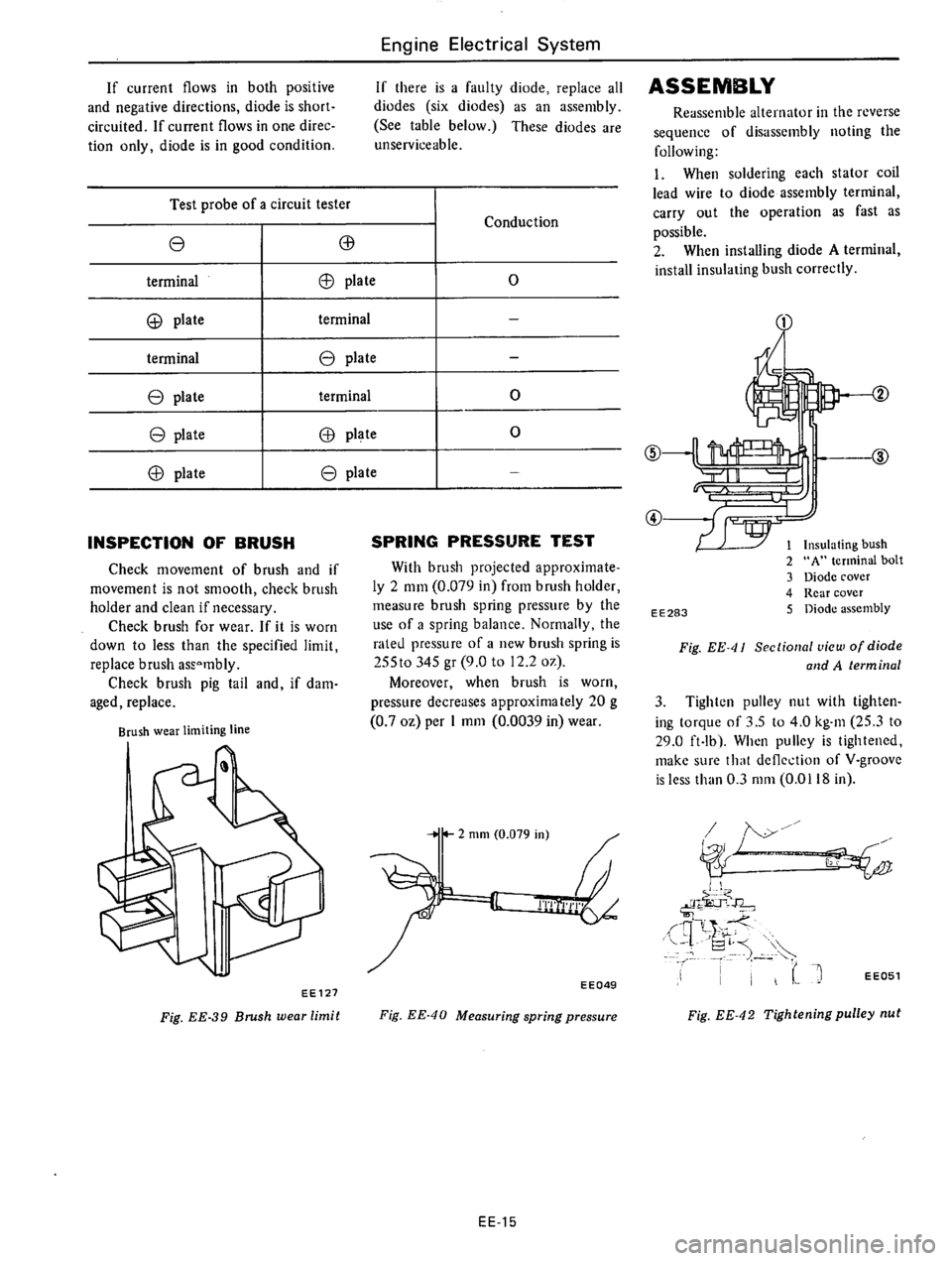 DATSUN 610 1976  Service Manual 