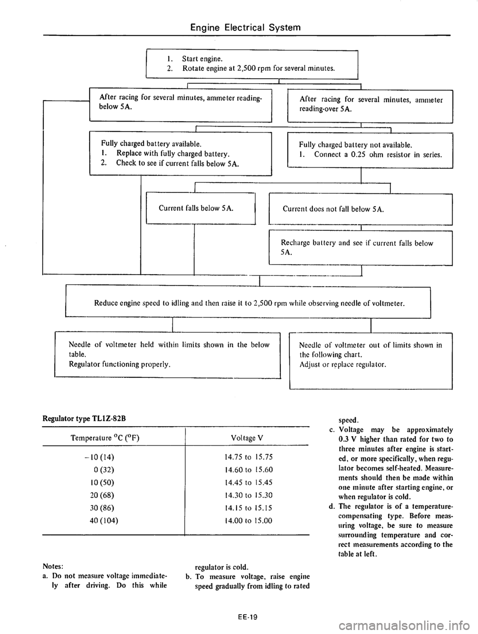 DATSUN 610 1976  Service Manual 