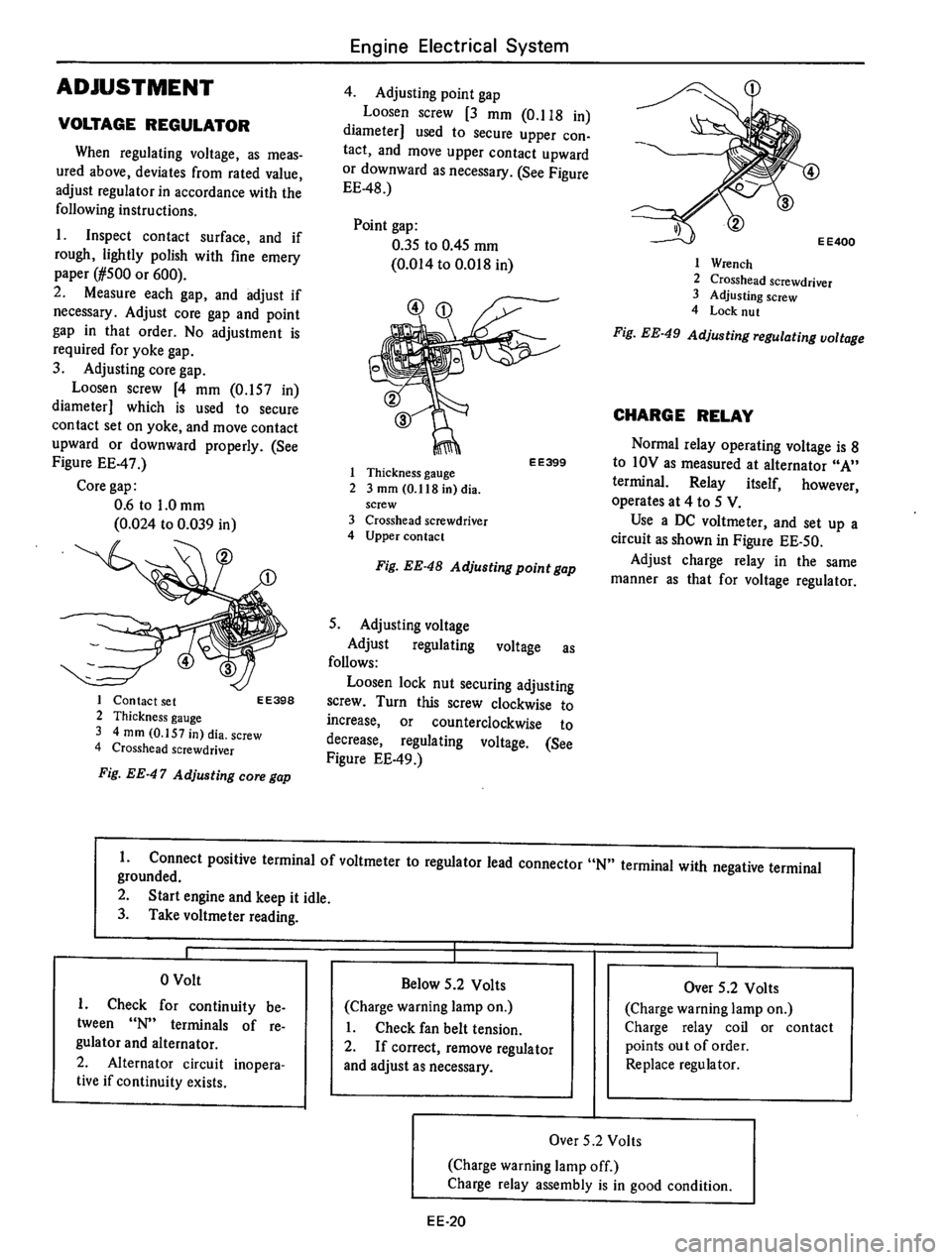 DATSUN 610 1976  Service Manual 