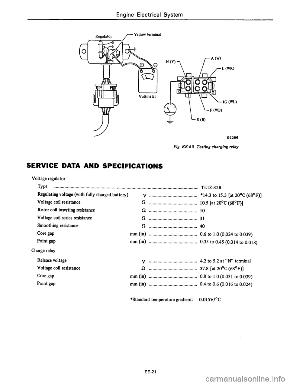 DATSUN 610 1976  Service Manual 