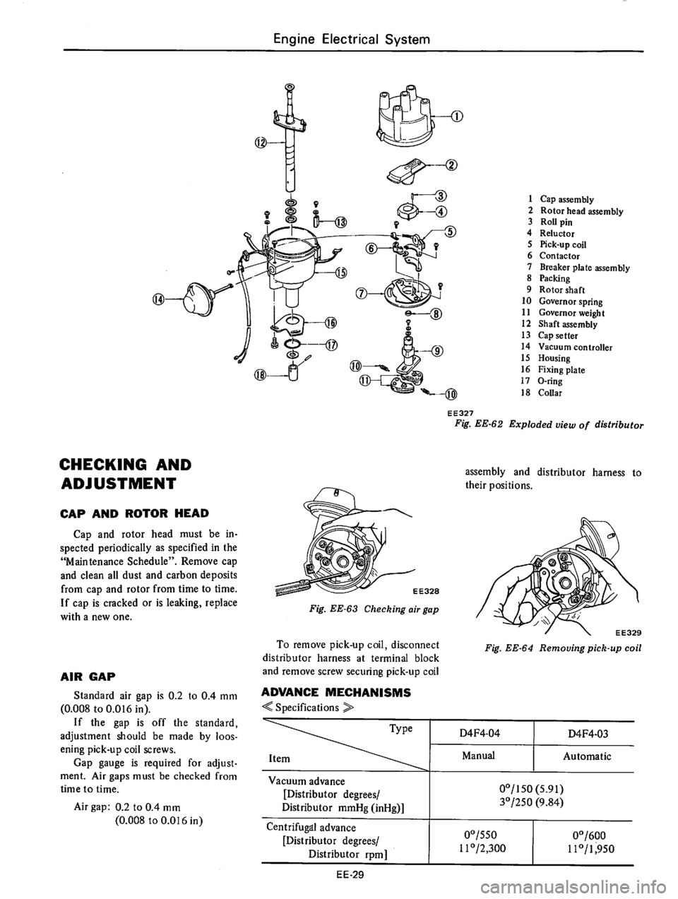 DATSUN 610 1976  Service Manual 