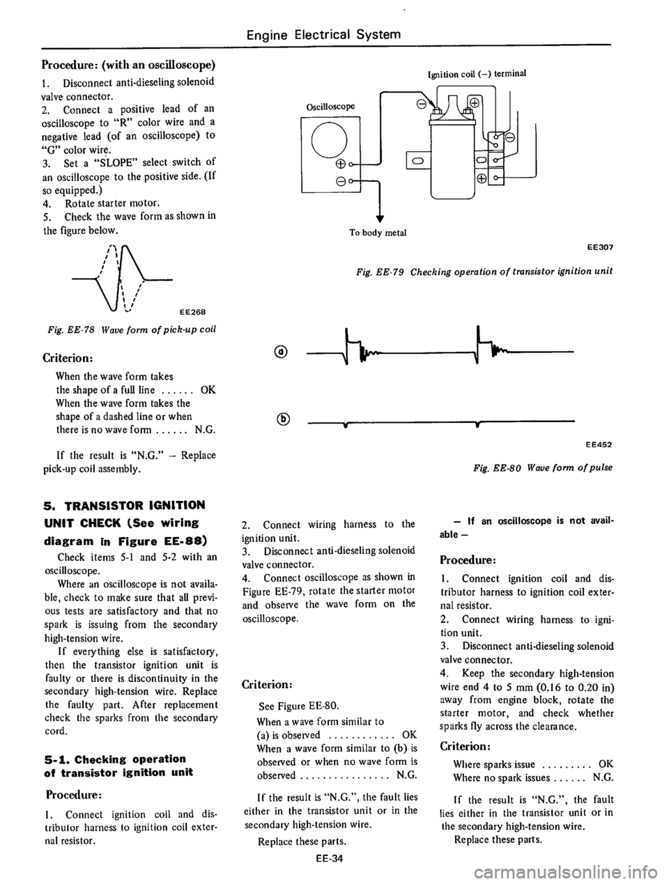 DATSUN 610 1976  Service Manual 