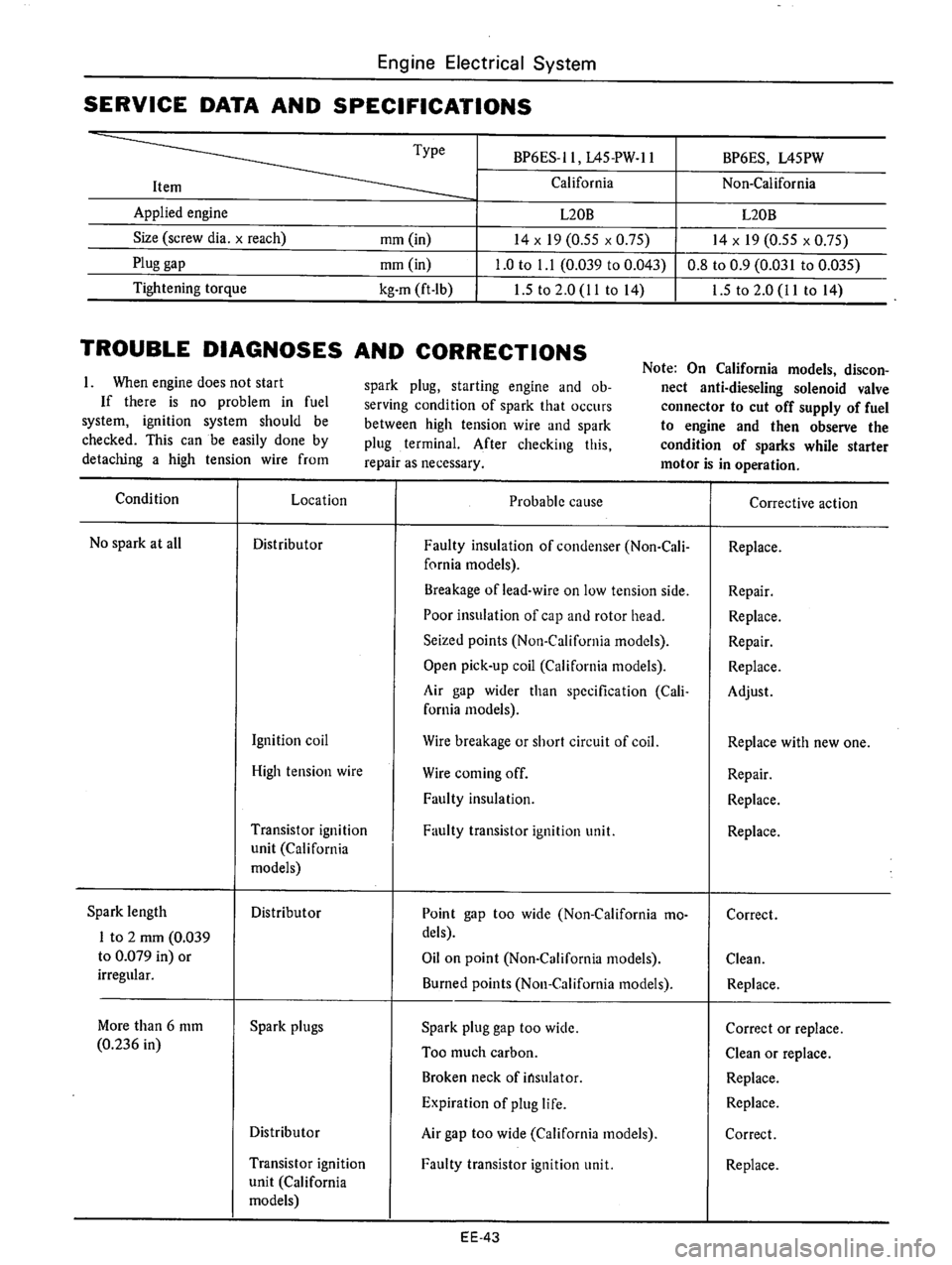 DATSUN 610 1976  Service Manual 