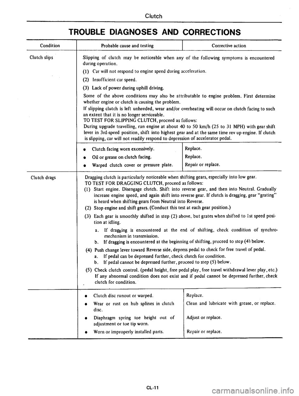 DATSUN 610 1976  Service Manual 