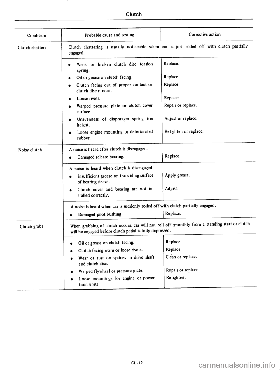 DATSUN 610 1976  Service Manual 