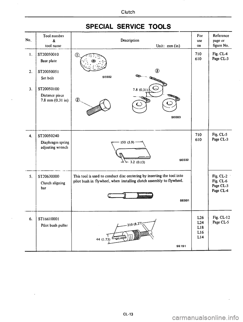 DATSUN 610 1976  Service Manual 