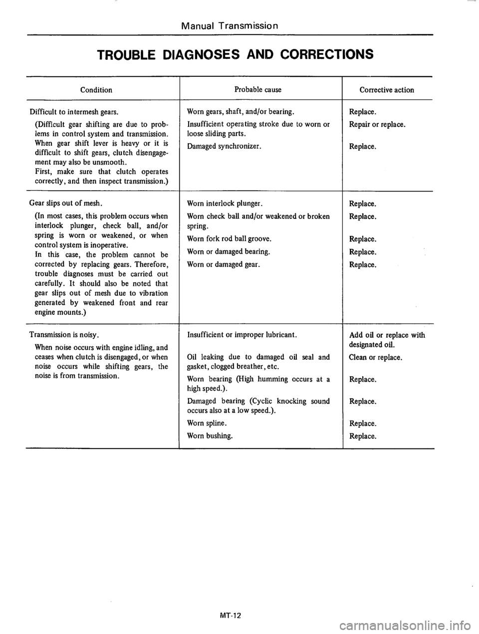 DATSUN 610 1976  Service Manual 