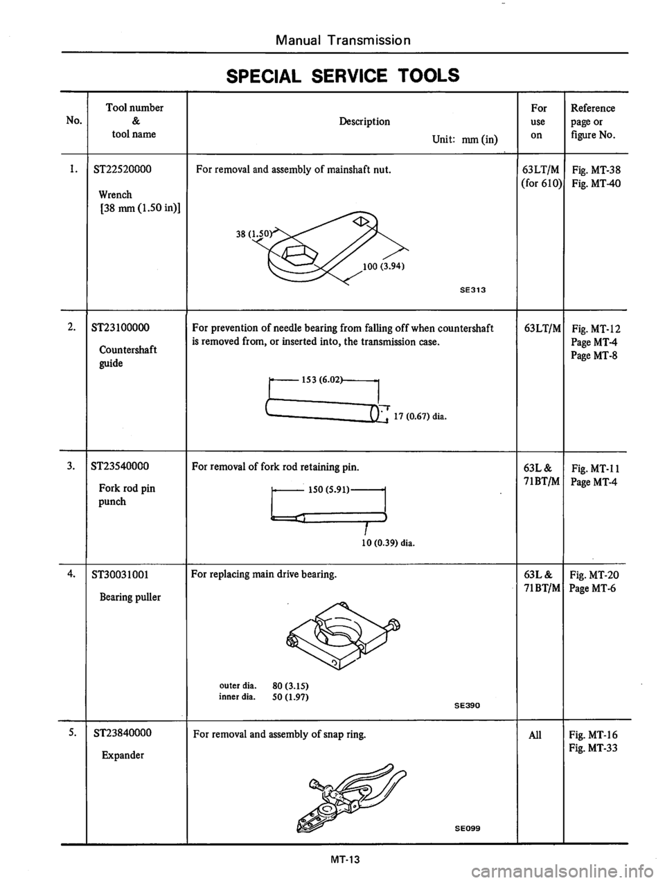 DATSUN 610 1976  Service Manual 