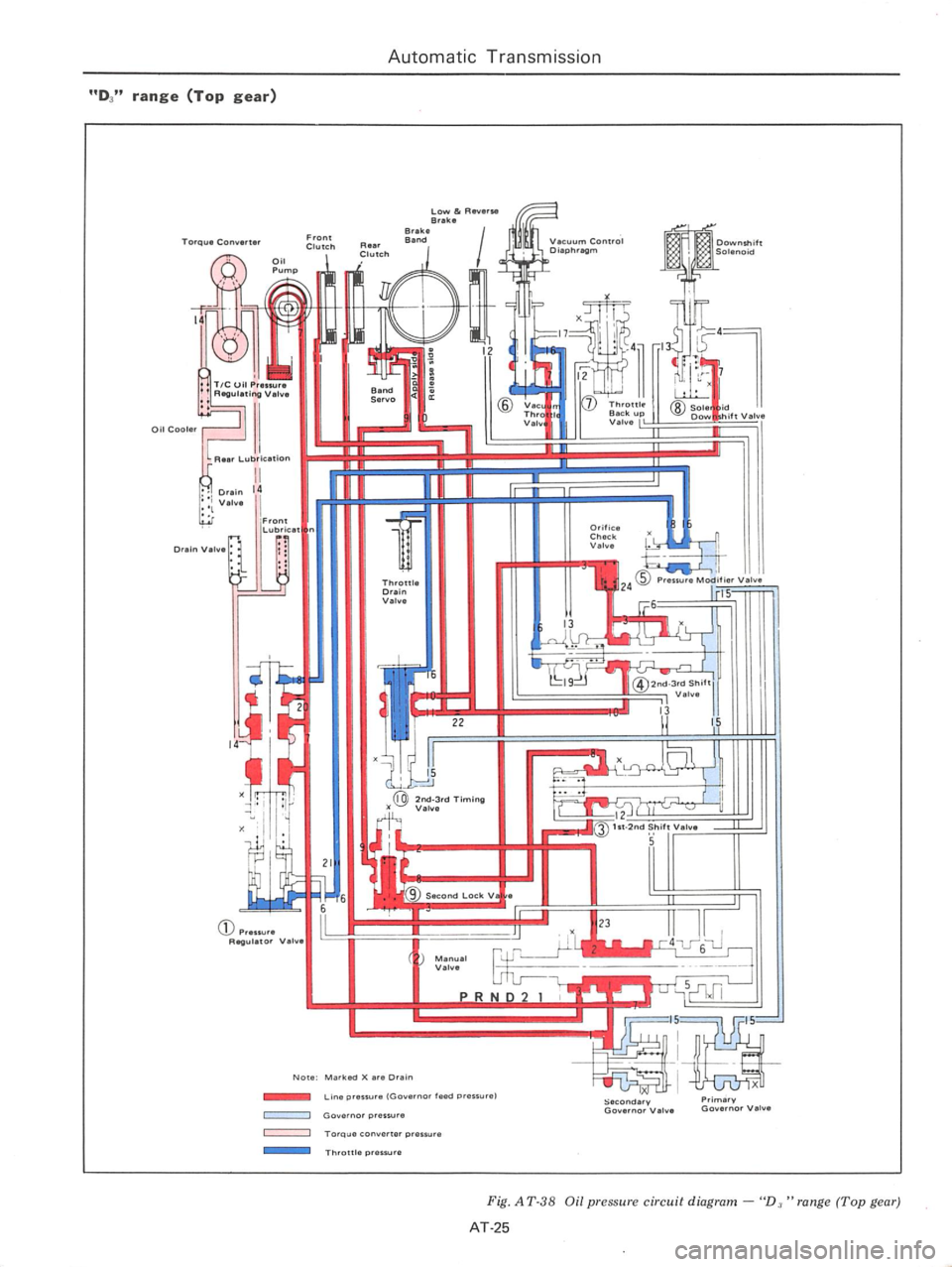 DATSUN 610 1976  Service Manual 