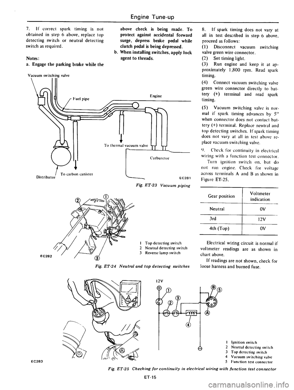 DATSUN 610 1976  Service Manual 