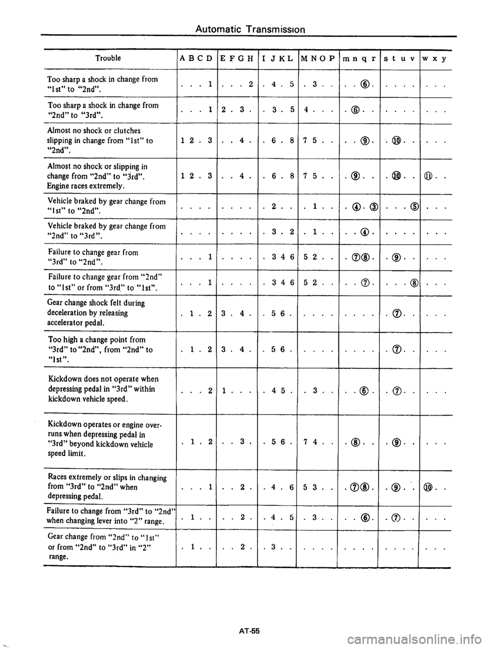 DATSUN 610 1976  Service Manual 